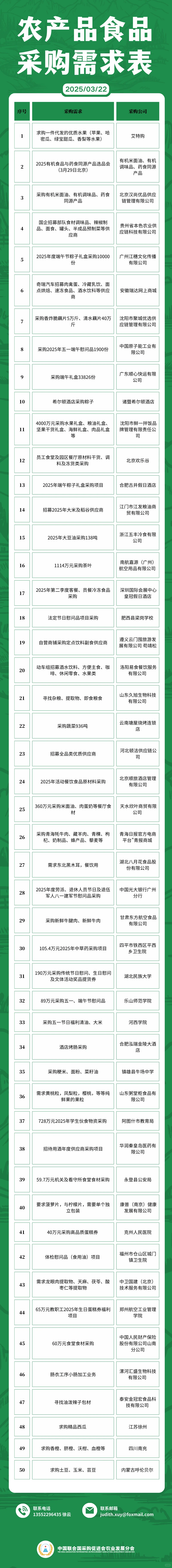 3月22日农产品食品采购需求