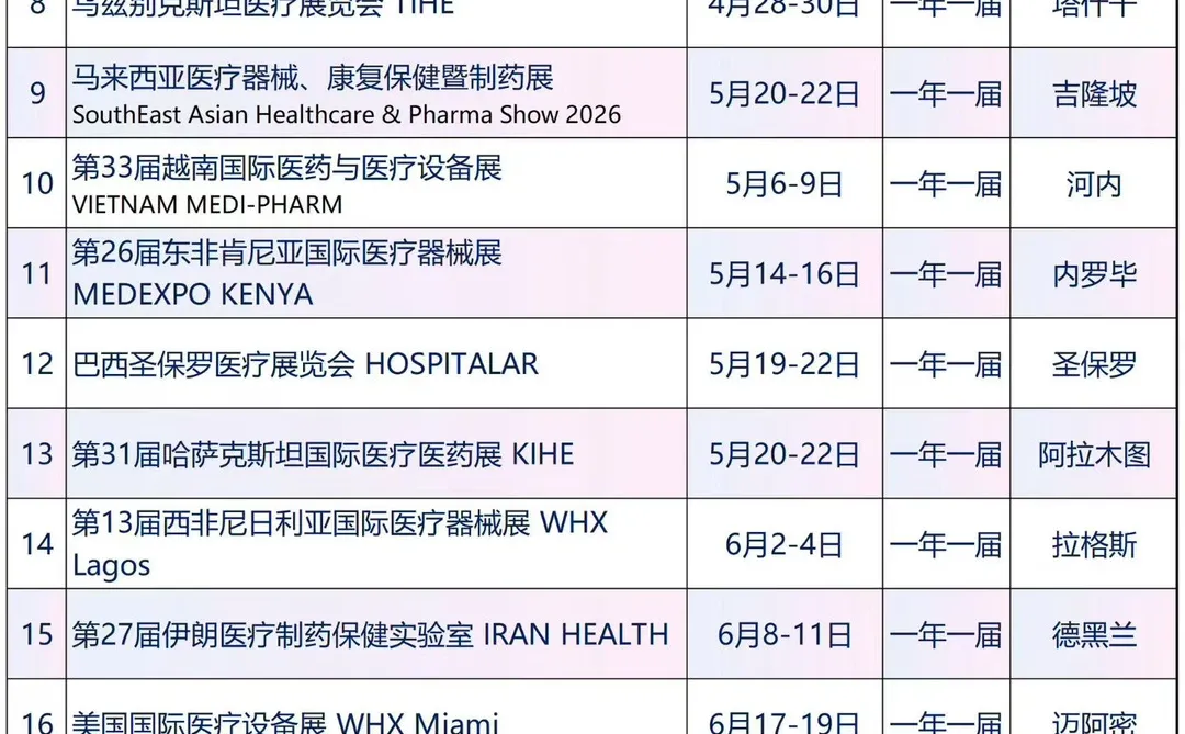26年国际医疗展会列表