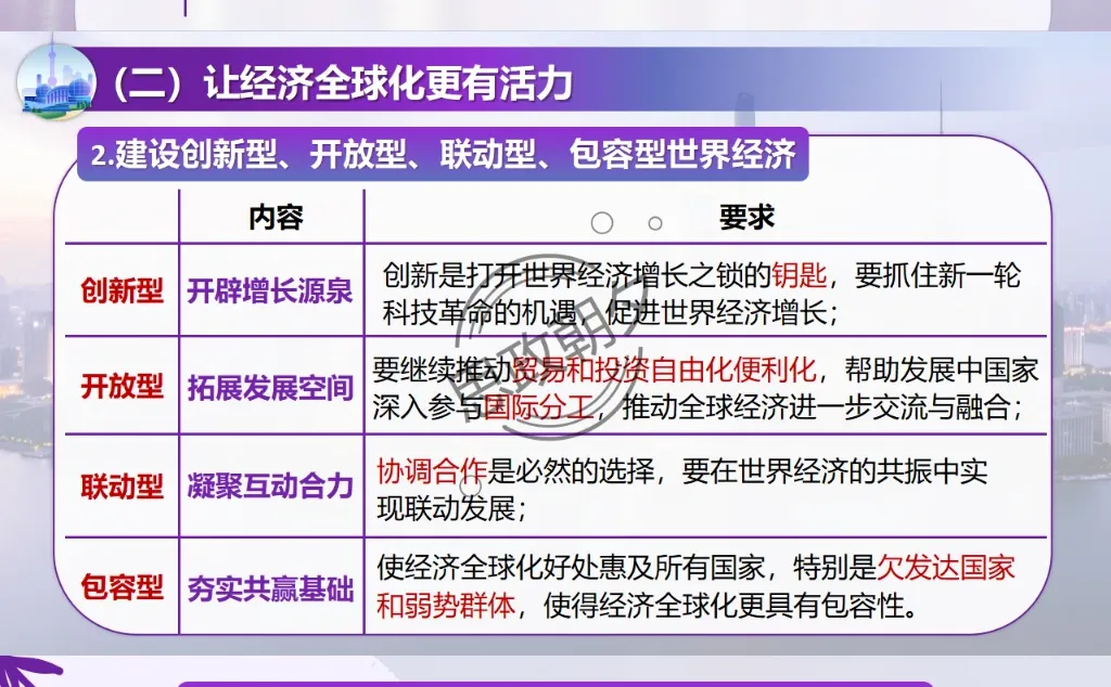 选必一6.2|查收第八届进博会成绩单!