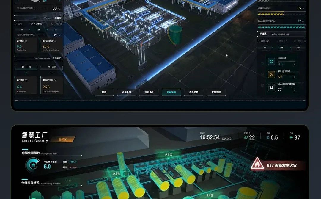 智慧工厂，生产线数字孪生。