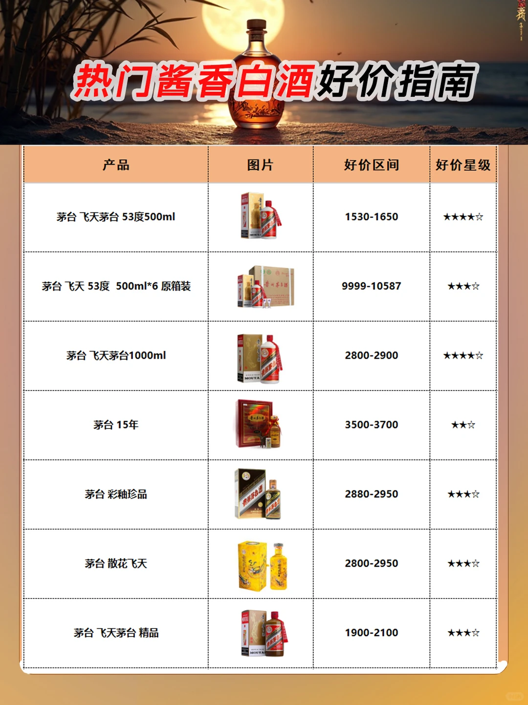 2025热门酱香型白酒好价指南