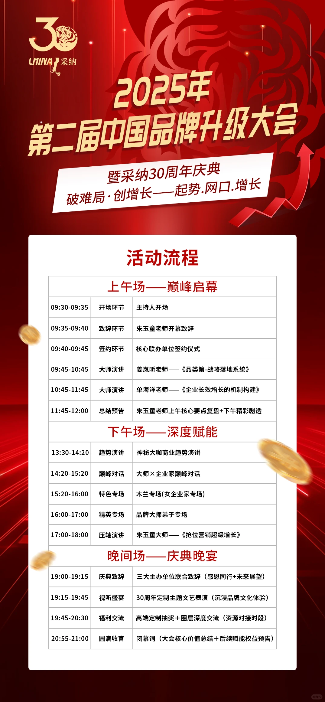 2025年第二届中国品牌升级大会报名中