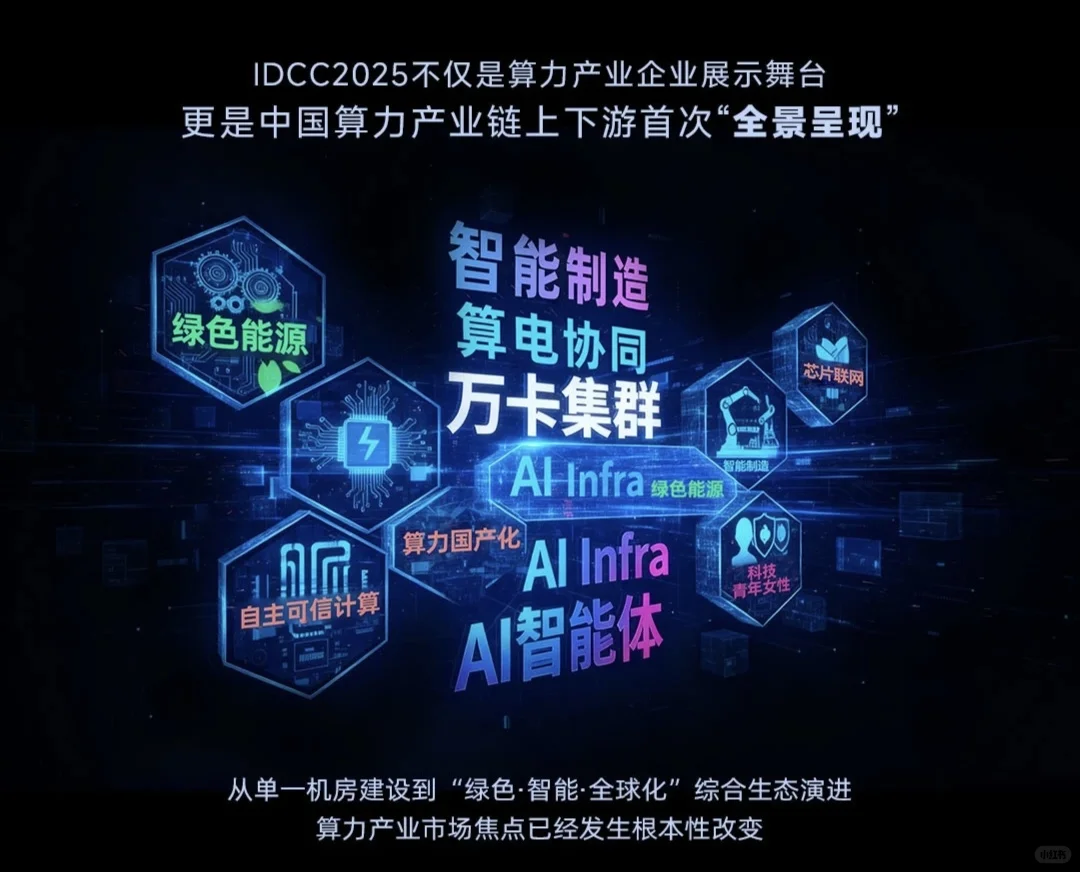 ?北京丨AI×算力产业链