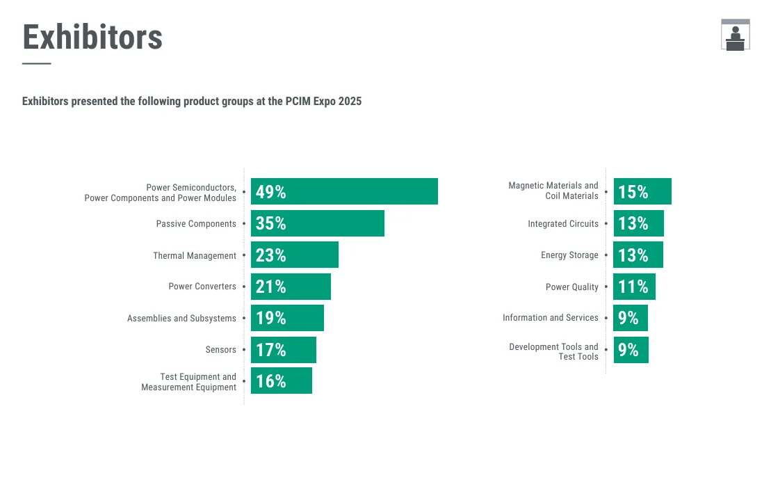26年德国纽伦堡PCIM展会持续招展中