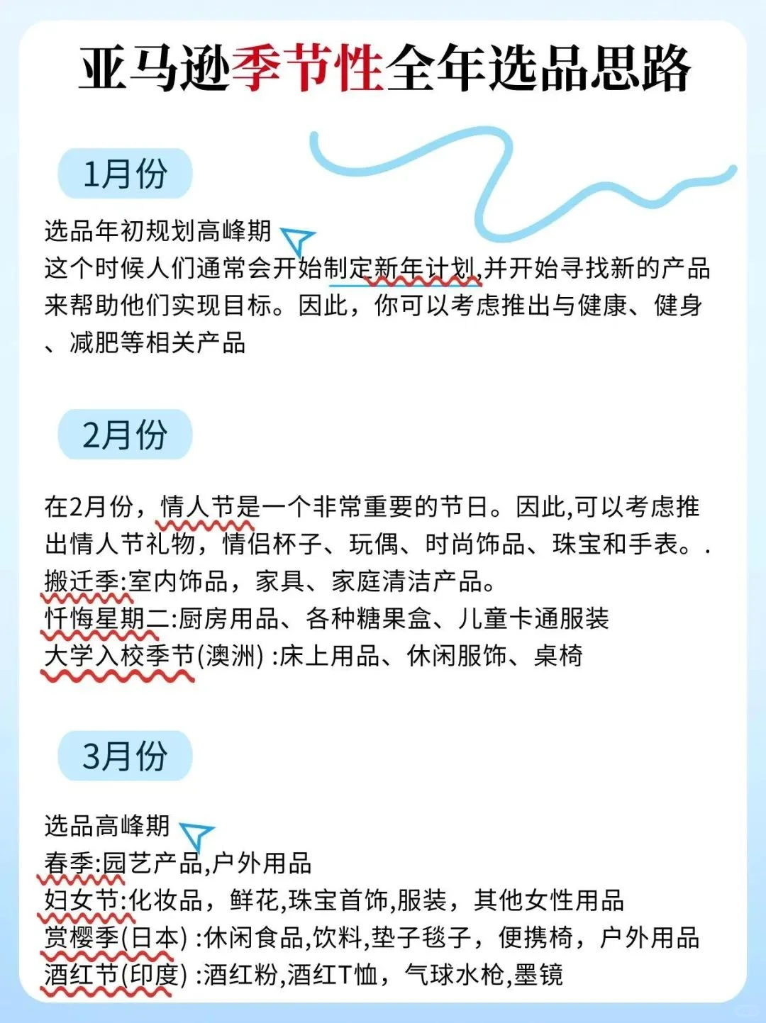 亚马逊季节性选品，全年节点及思路参考