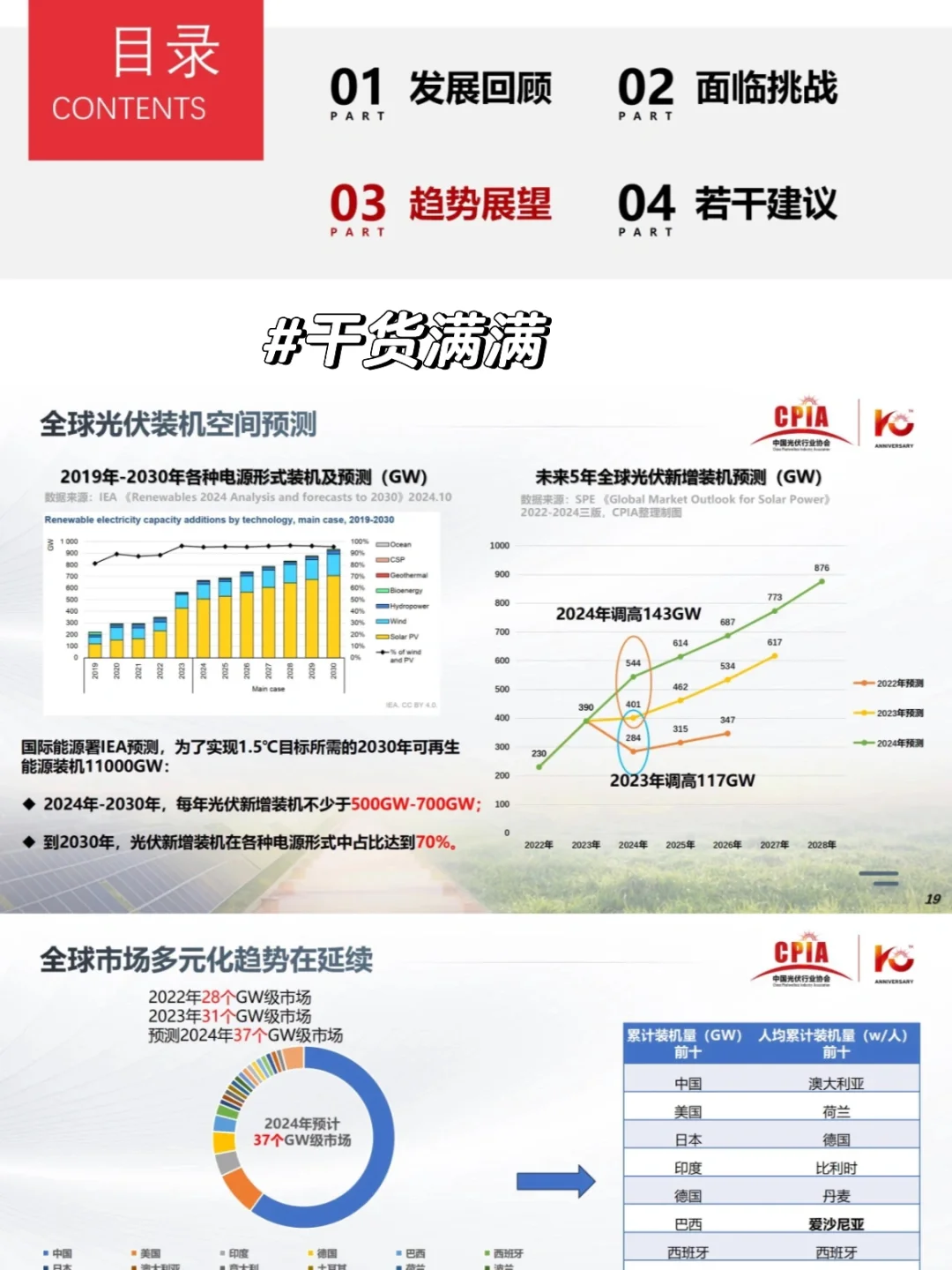 光伏行业年度大会，观点针针见血！