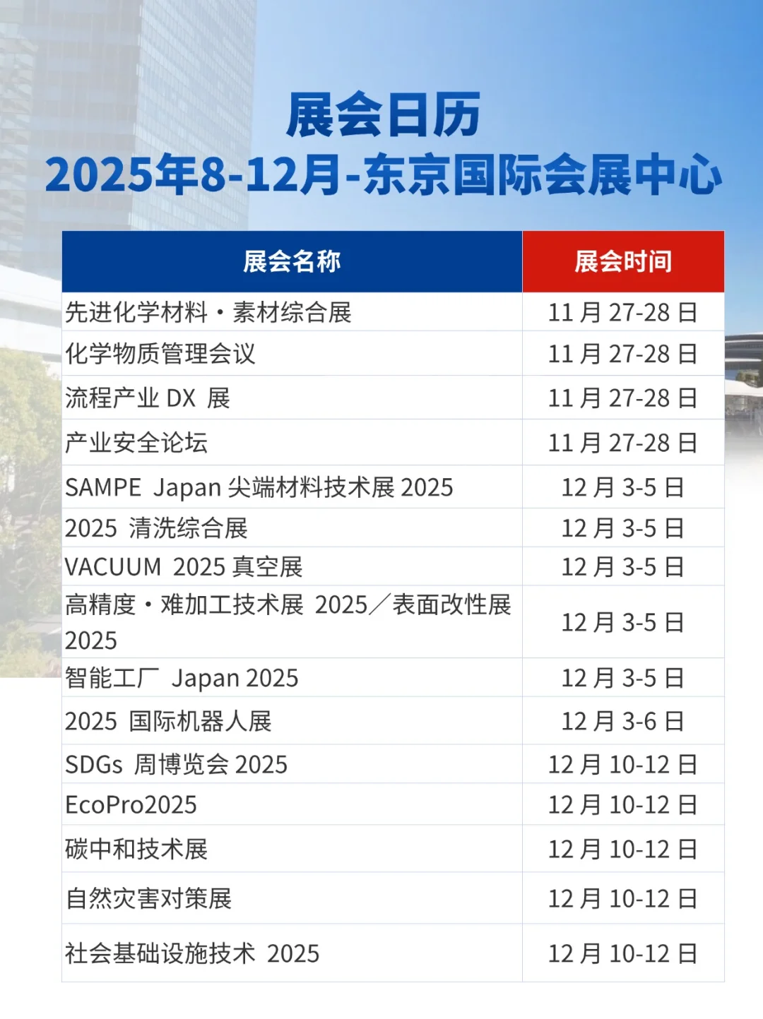 8-12 月东京国际会展中心藏着118个展会？