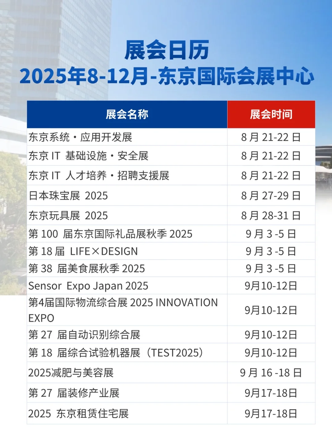 8-12 月东京国际会展中心藏着118个展会？