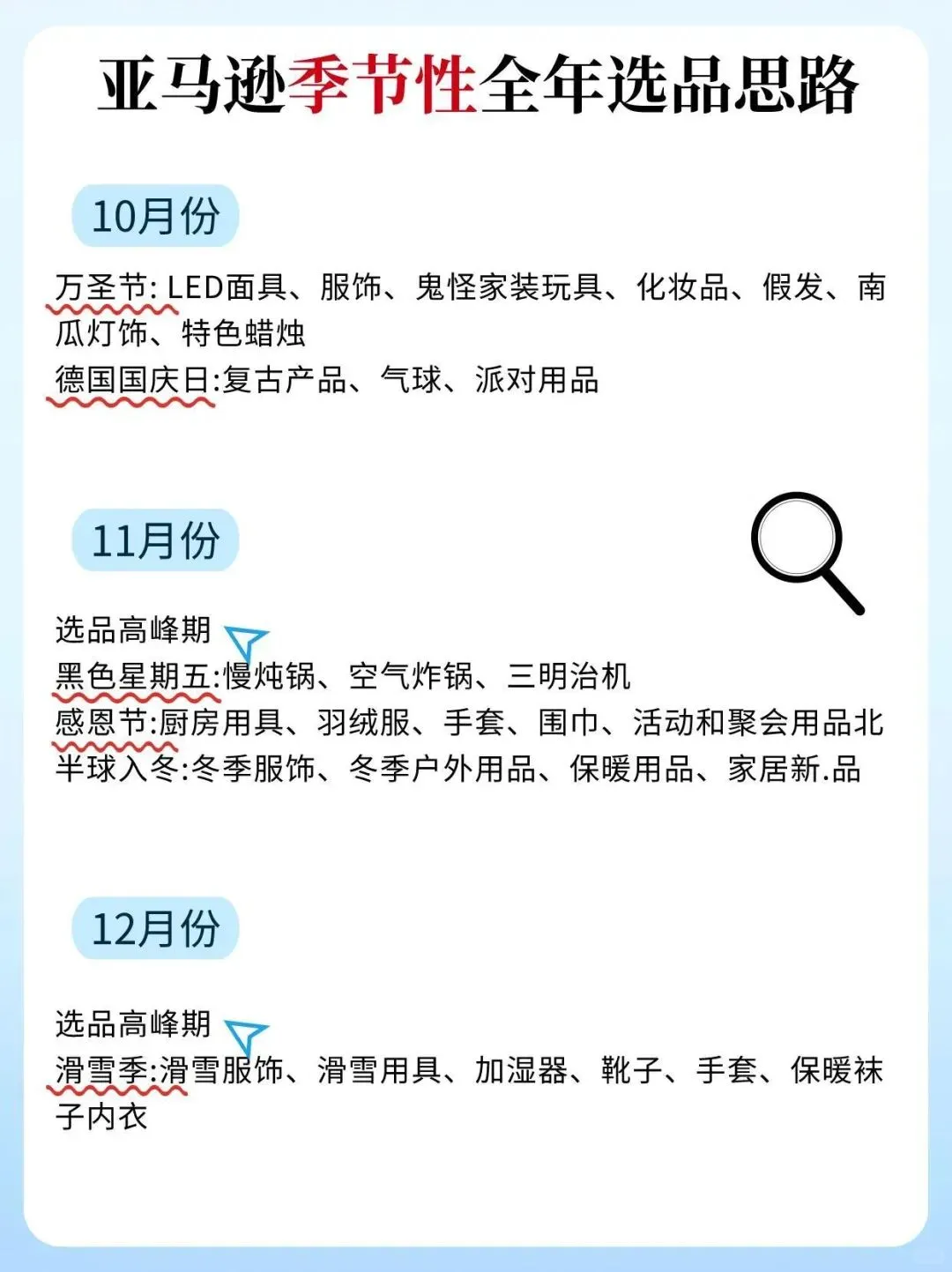 亚马逊季节性选品，全年节点及思路参考