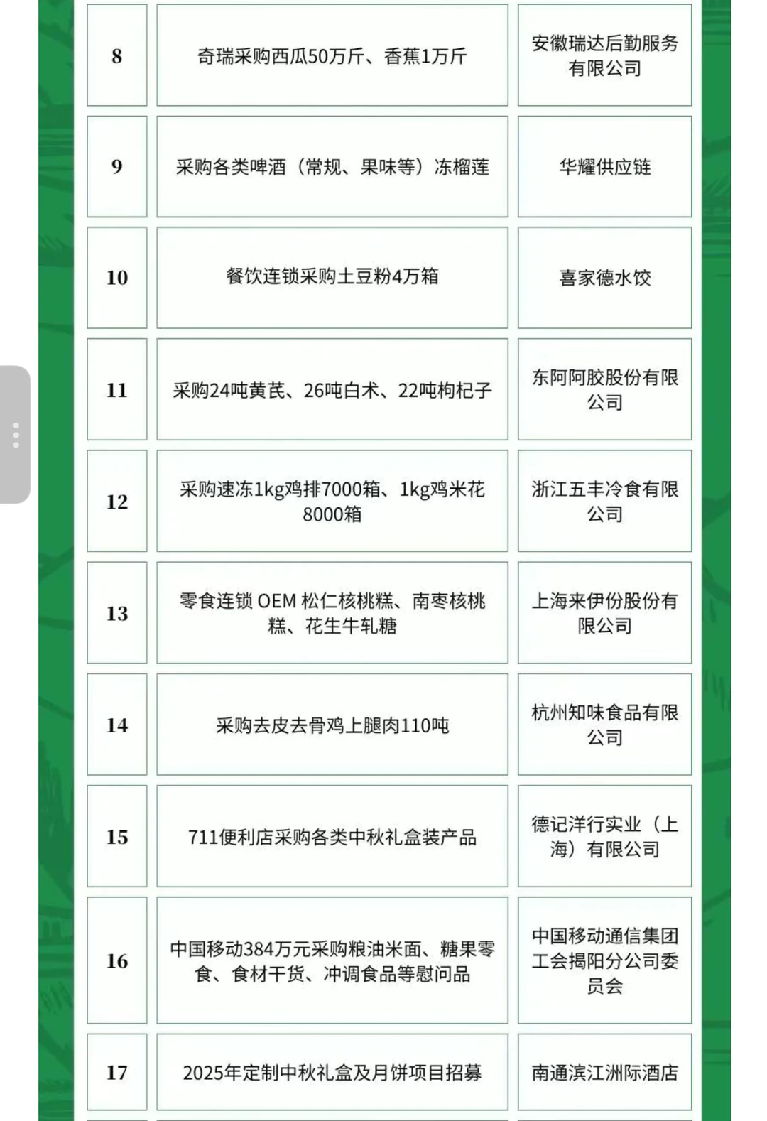 6月9日农产品食品采购需求