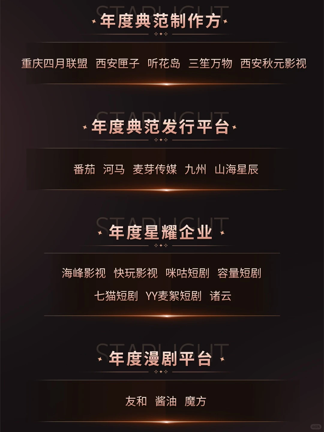 剧查查年度大会荣誉揭晓!31家企业获颁荣誉