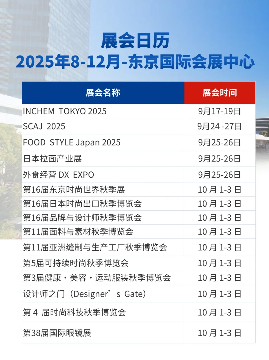 8-12 月东京国际会展中心藏着118个展会？