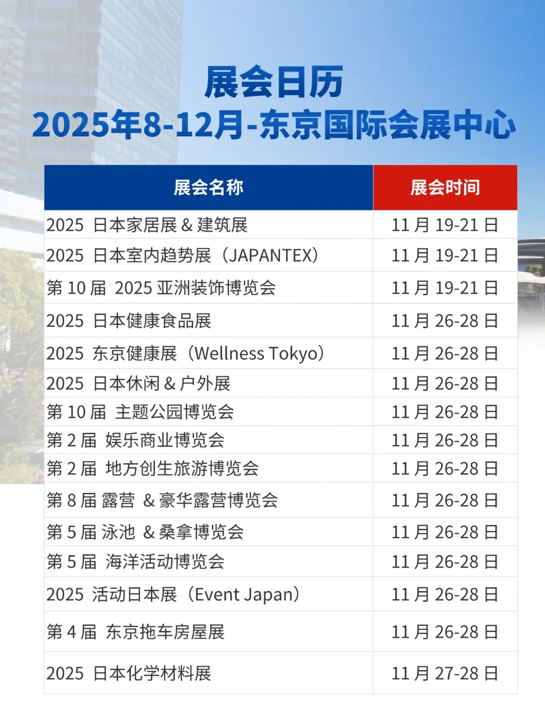 8-12 月东京国际会展中心藏着118个展会？