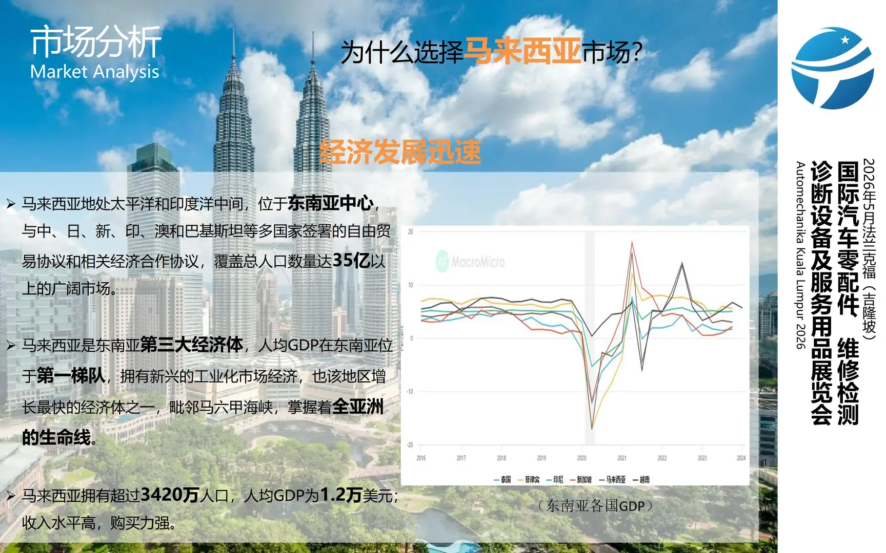 招展｜2026年5月法兰克福吉隆坡国际汽配展