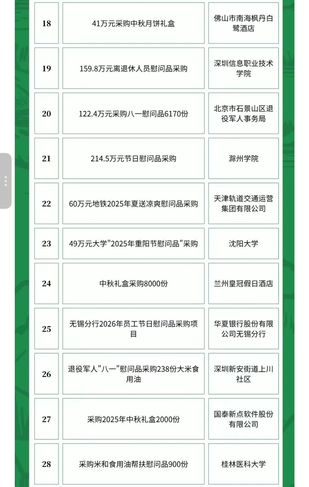 6月9日农产品食品采购需求