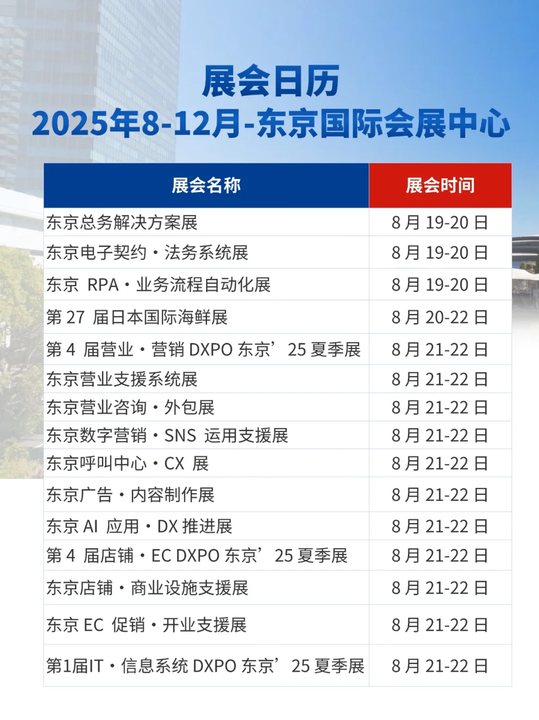 8-12 月东京国际会展中心藏着118个展会？