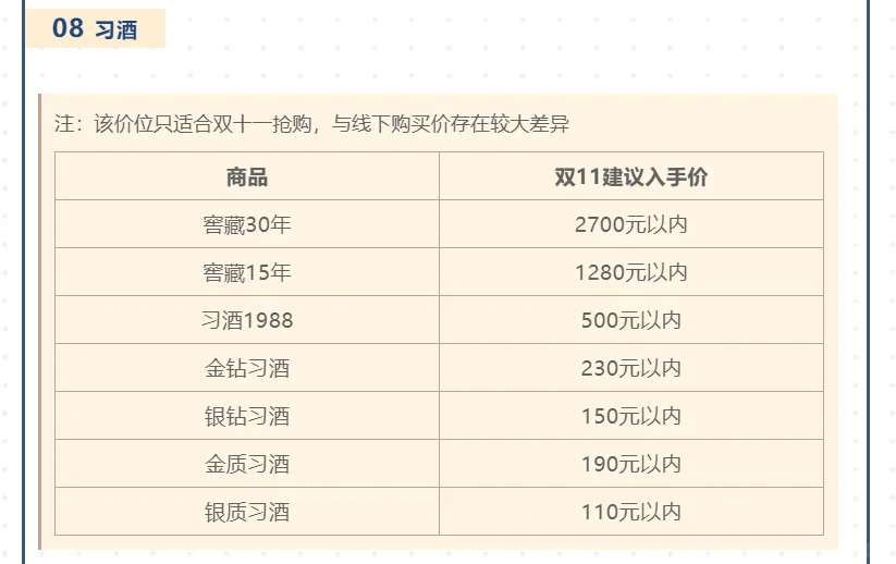 双11白酒购买攻略-活动总结、建议价位来了