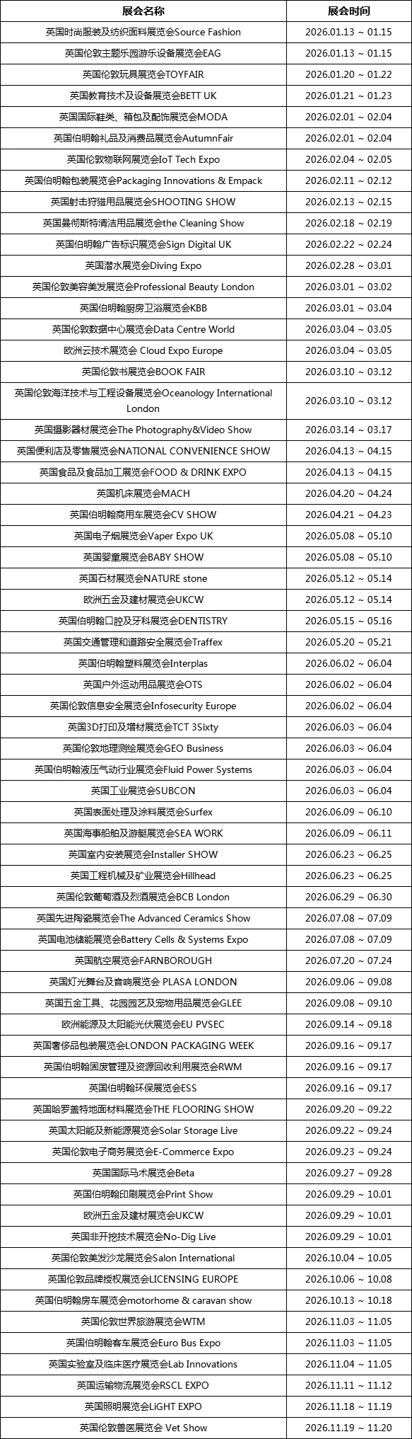 2026年英国展会一览表