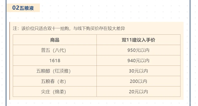 双11白酒购买攻略-活动总结、建议价位来了