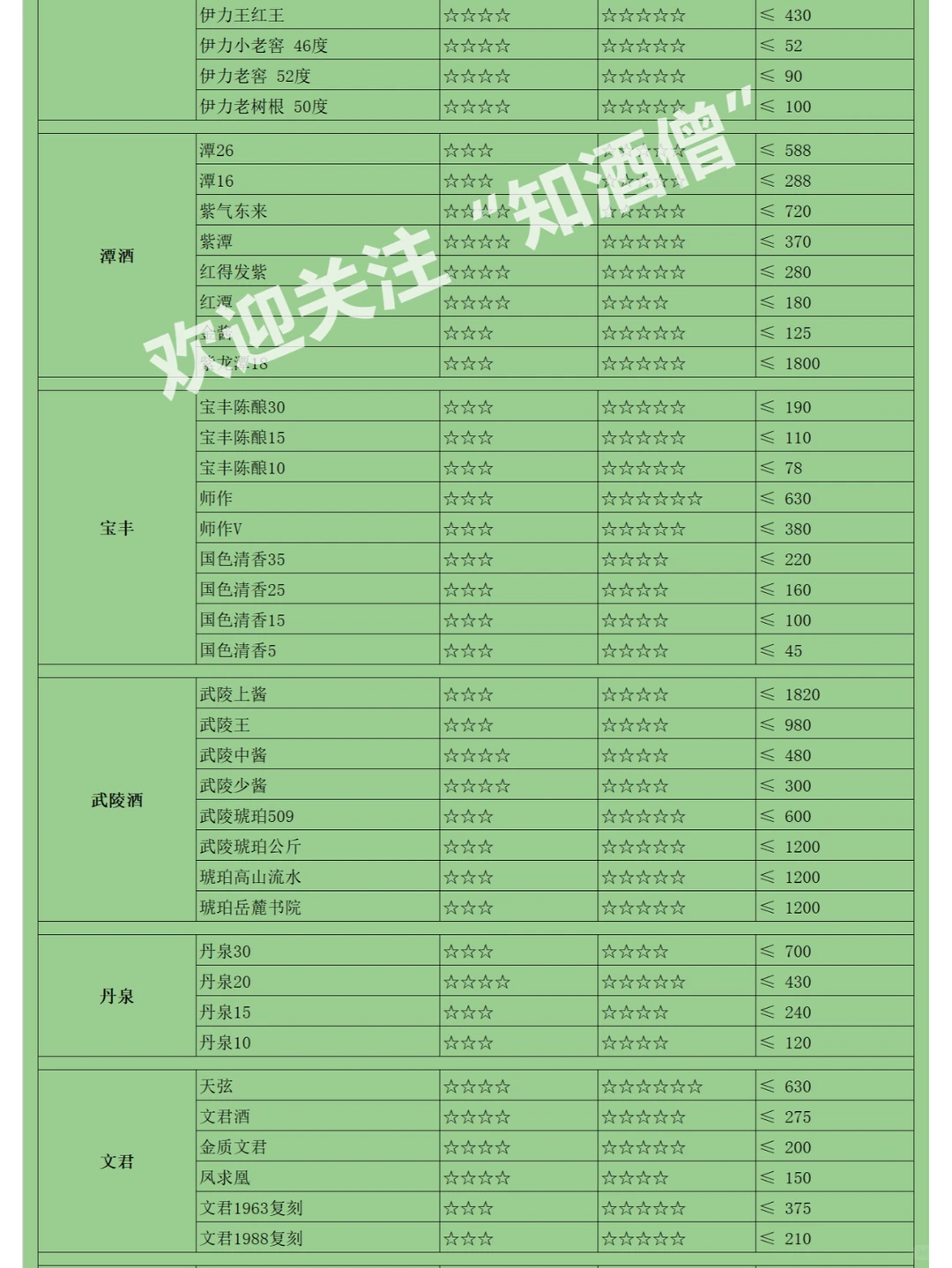 双十一白酒囤货指南：值得入手的白酒都有！