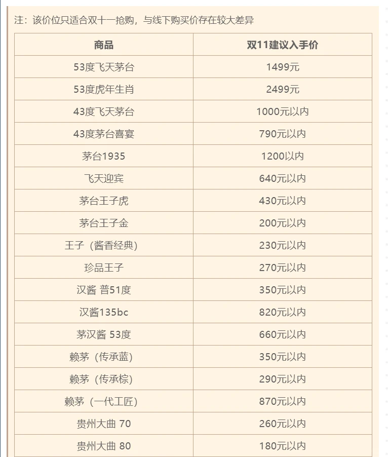 双11白酒购买攻略-活动总结、建议价位来了
