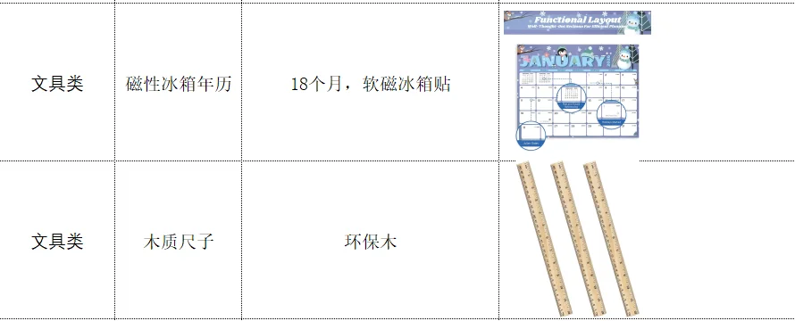 采购对接