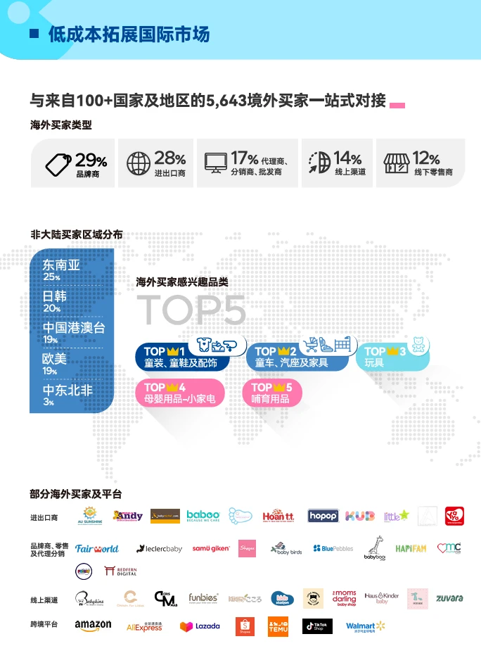 7 月上海 CBME 展10 万 + 买家母婴资源集结