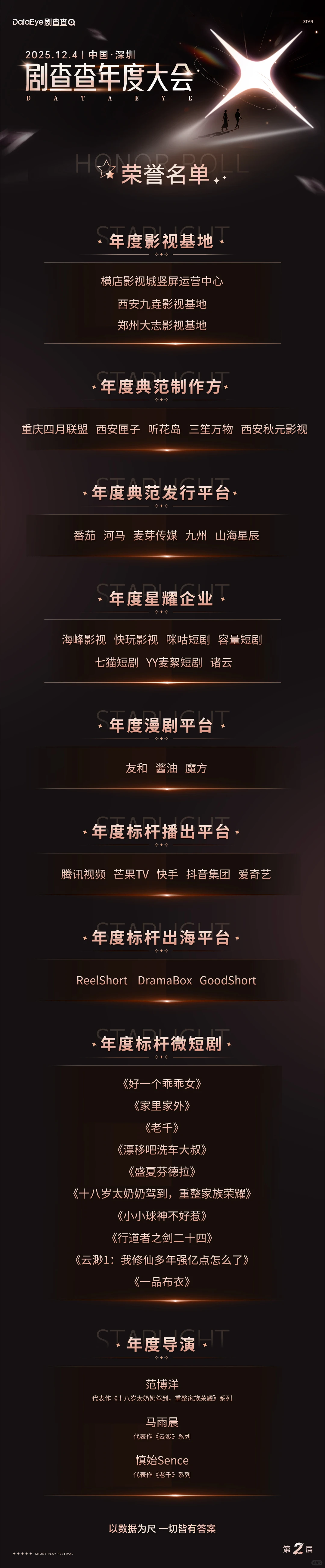 剧查查年度大会荣誉揭晓!31家企业获颁荣誉