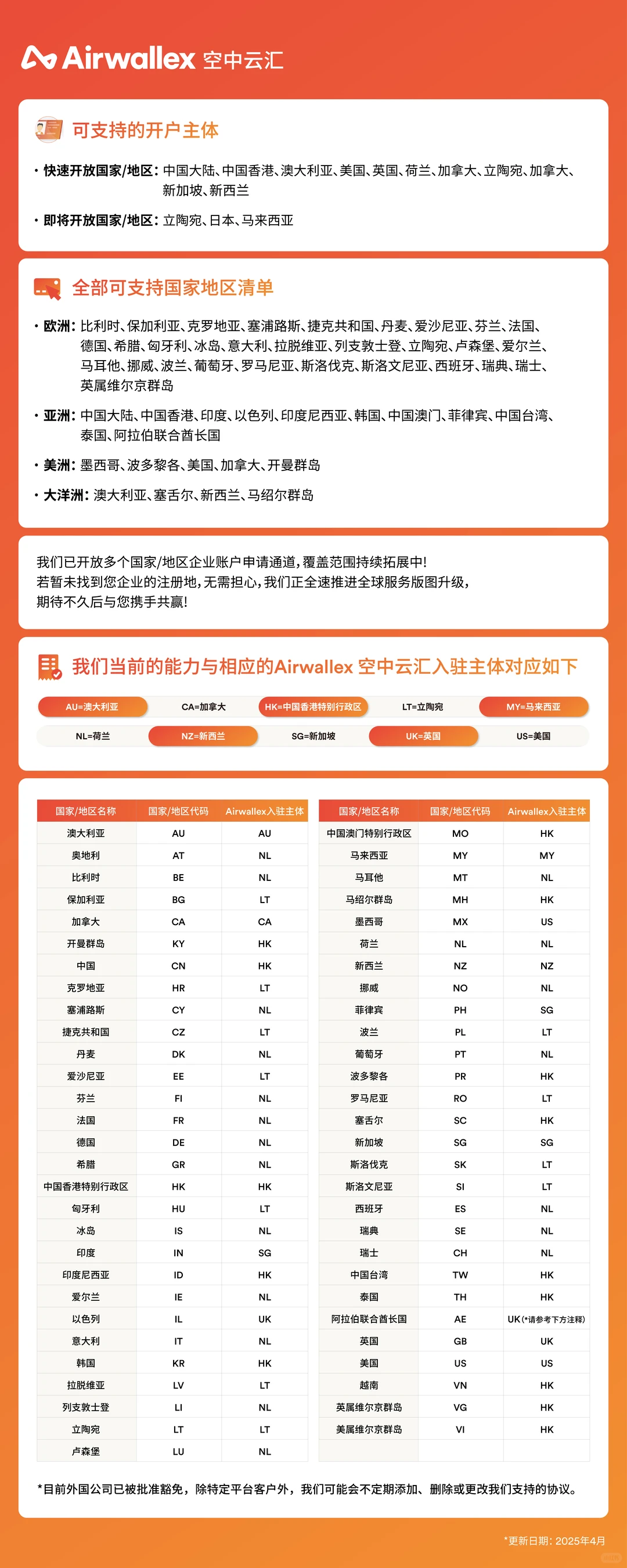 竟然支持这么多国家??