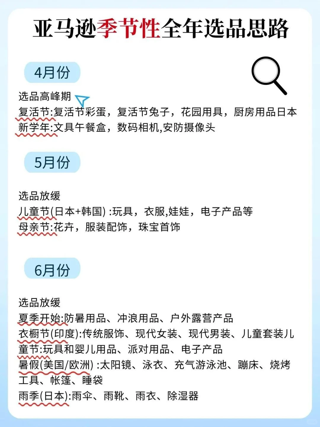 亚马逊季节性选品，全年节点及思路参考