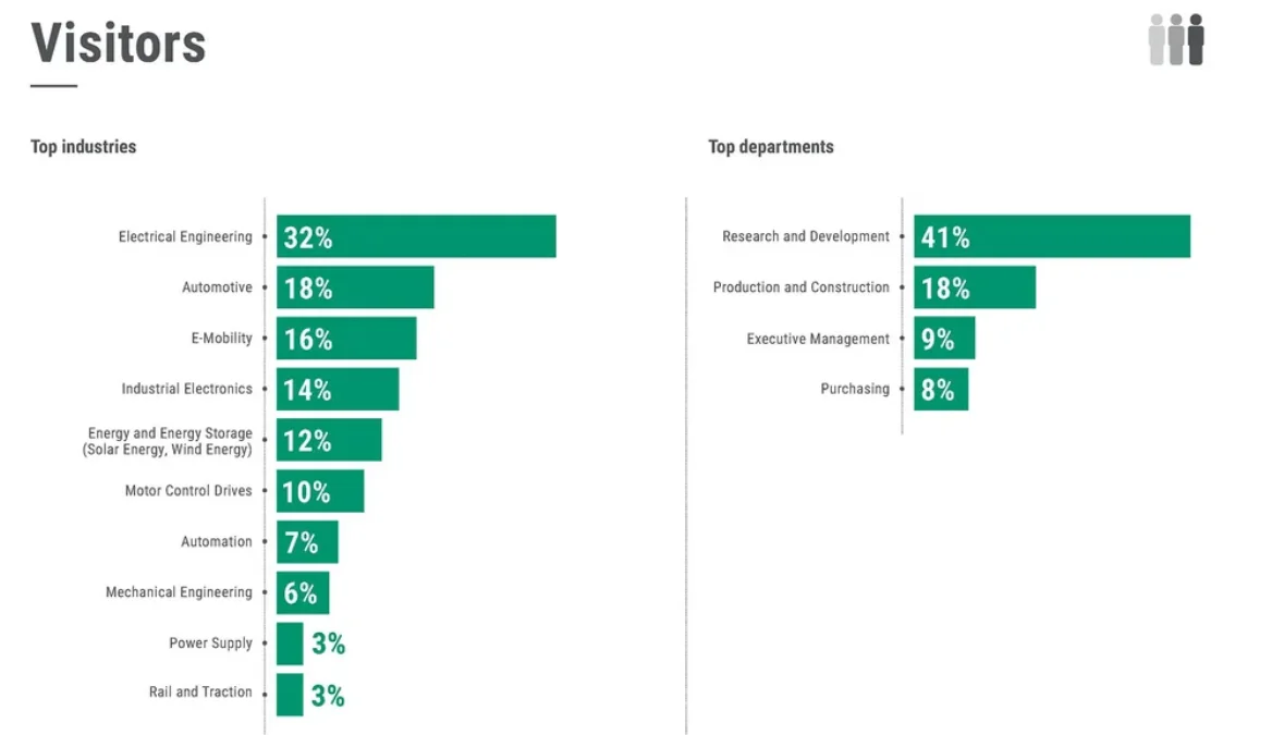 26年德国纽伦堡PCIM展会持续招展中