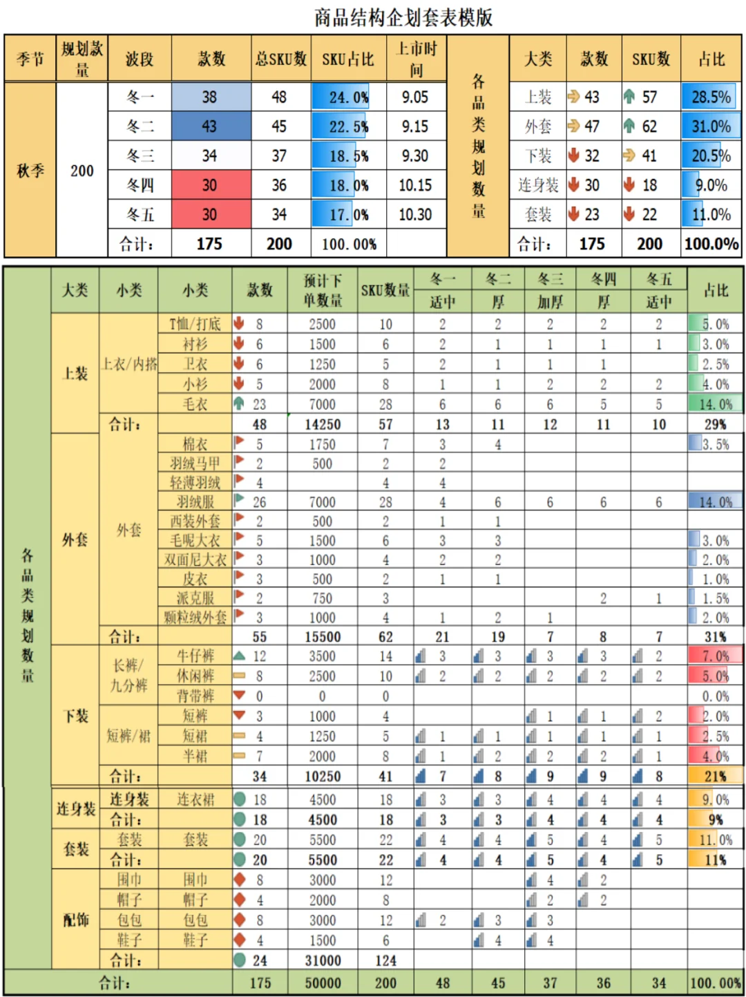 商品结构企划套表模版