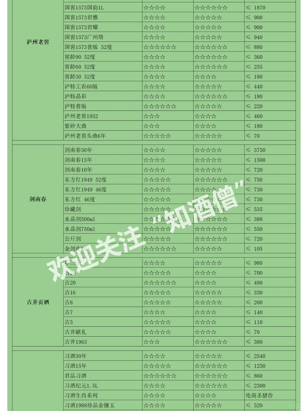 双十一白酒囤货指南：值得入手的白酒都有！