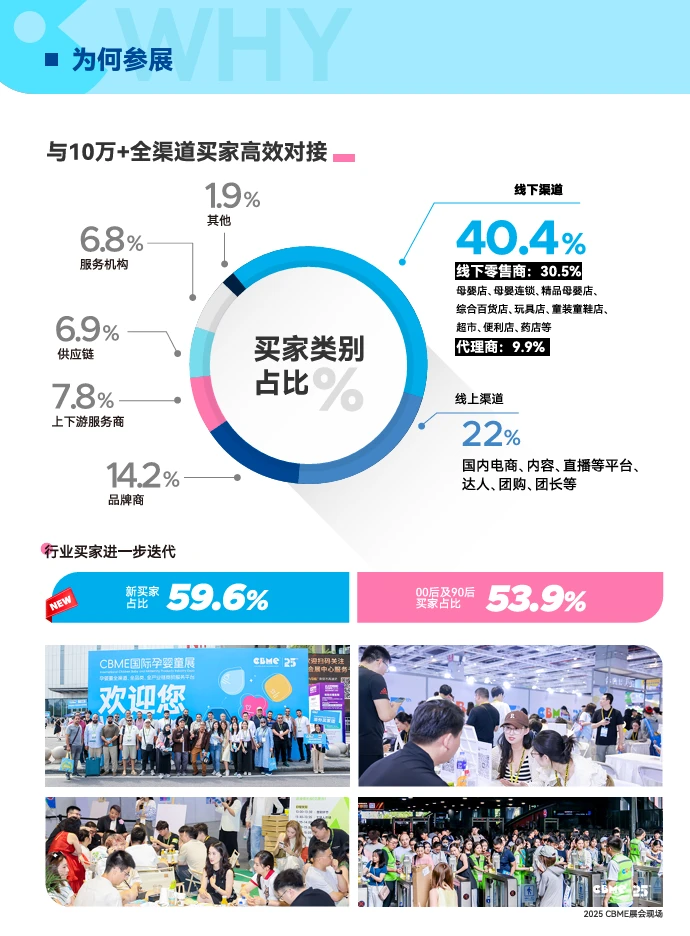 7 月上海 CBME 展10 万 + 买家母婴资源集结