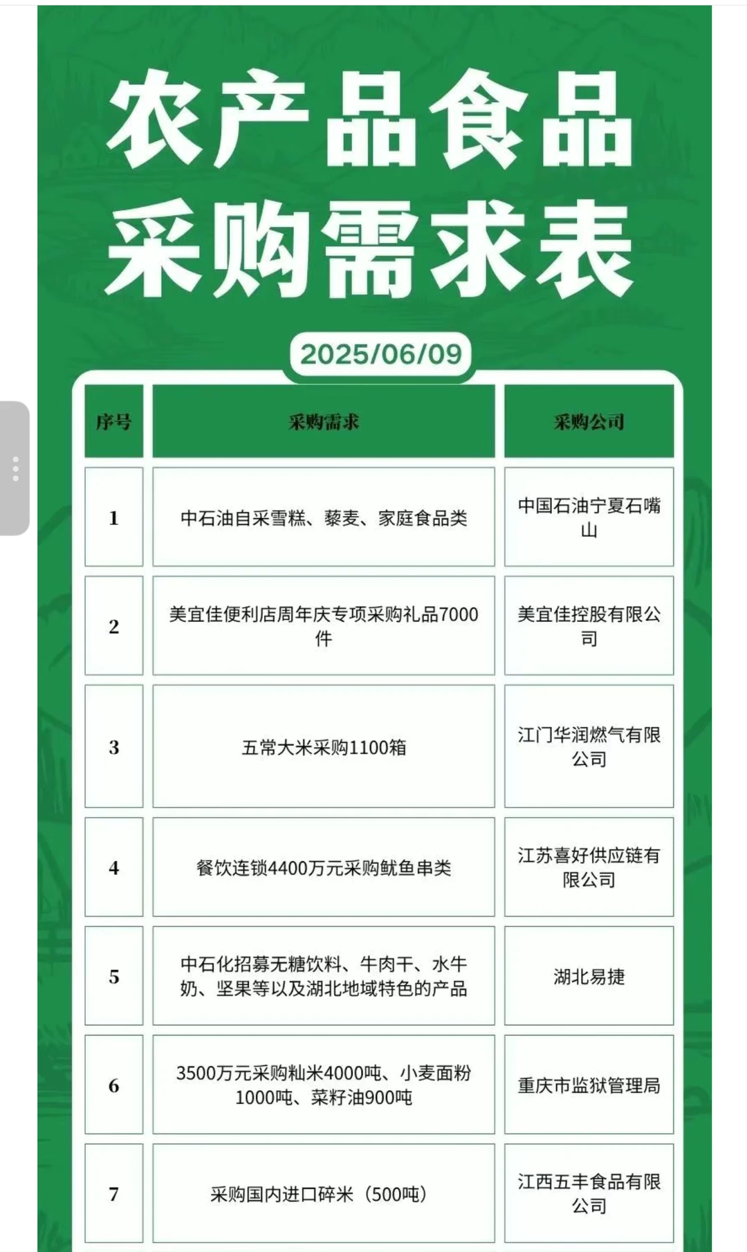 6月9日农产品食品采购需求