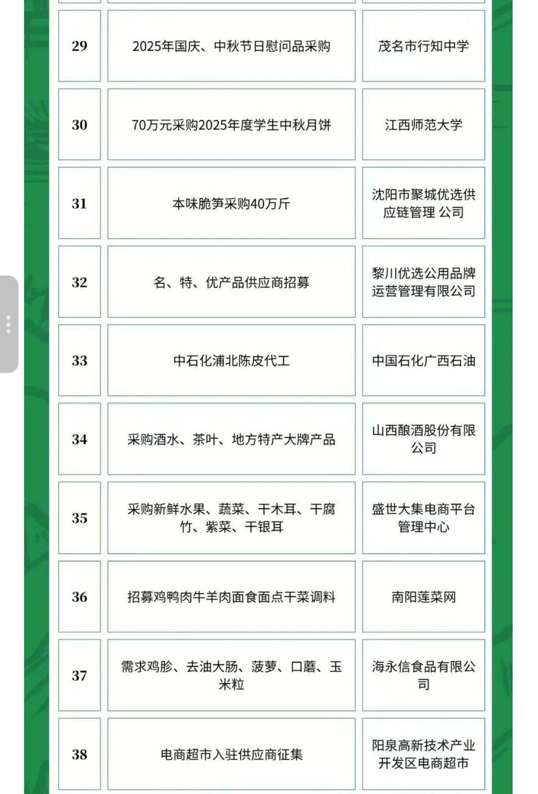 6月9日农产品食品采购需求