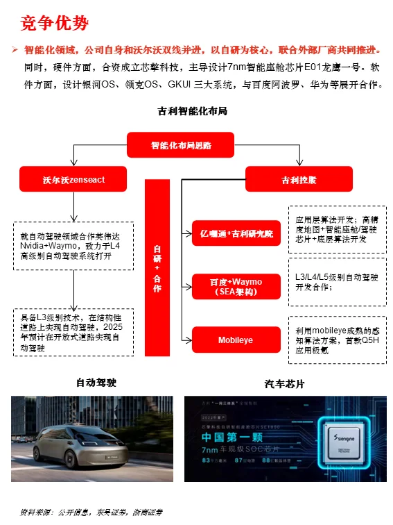一天读懂一家上市公司 | No. 41 吉利汽车