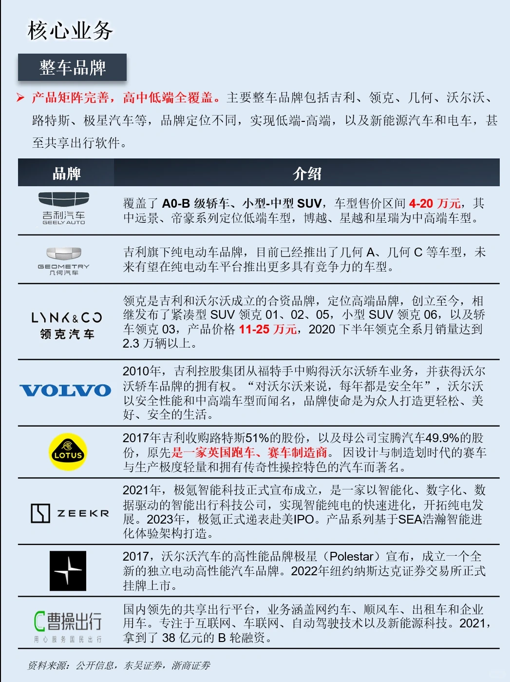 一天吃透一家上市公司：NO.25 吉利汽车