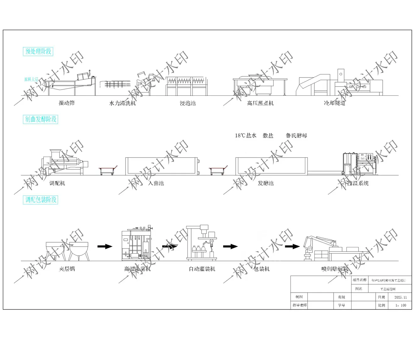 食品设计——酱料工厂设计