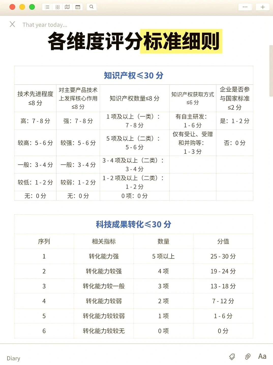 高企申报倒计时啦?错过拍大腿啊！