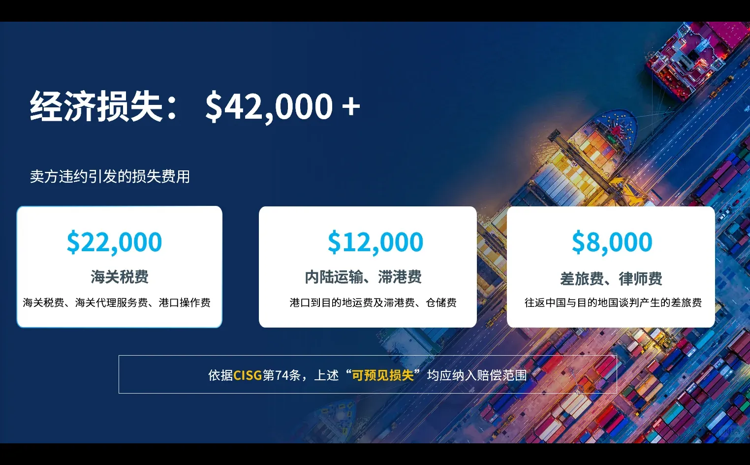 海外采购商可以向供应商要求哪些经济损失？