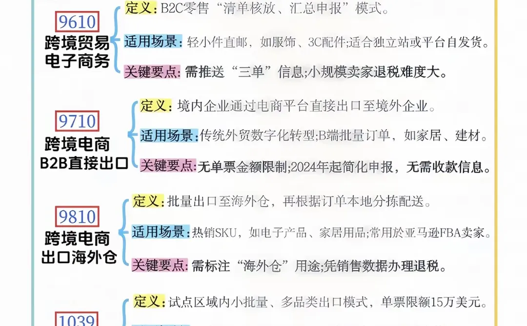 跨境电商必看！9810和0110怎么选？