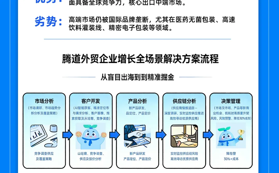 海外买家疯狂搜索?中国包装机械供应商！