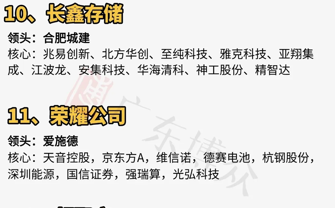 未来可能IPO的独角兽核心受益公司梳理