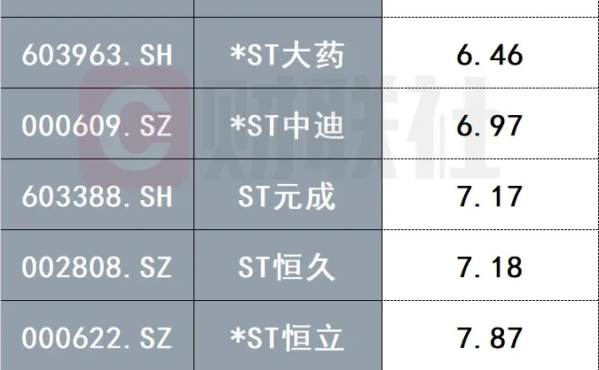 避雷列表，10个市值低于10亿的上市公司