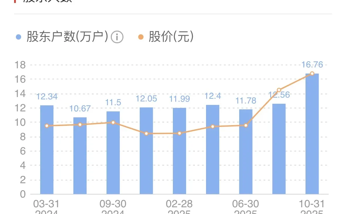 聊聊江西铜业