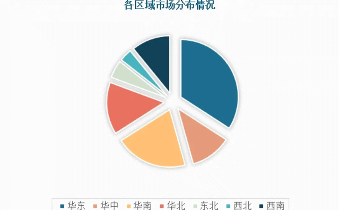 行业快讯｜外贸疯涨的这几年‼️
