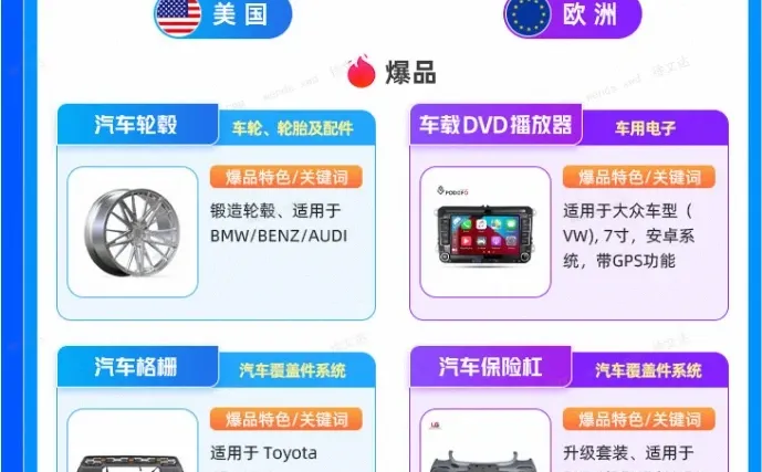 外贸行业趋势风向早知道！