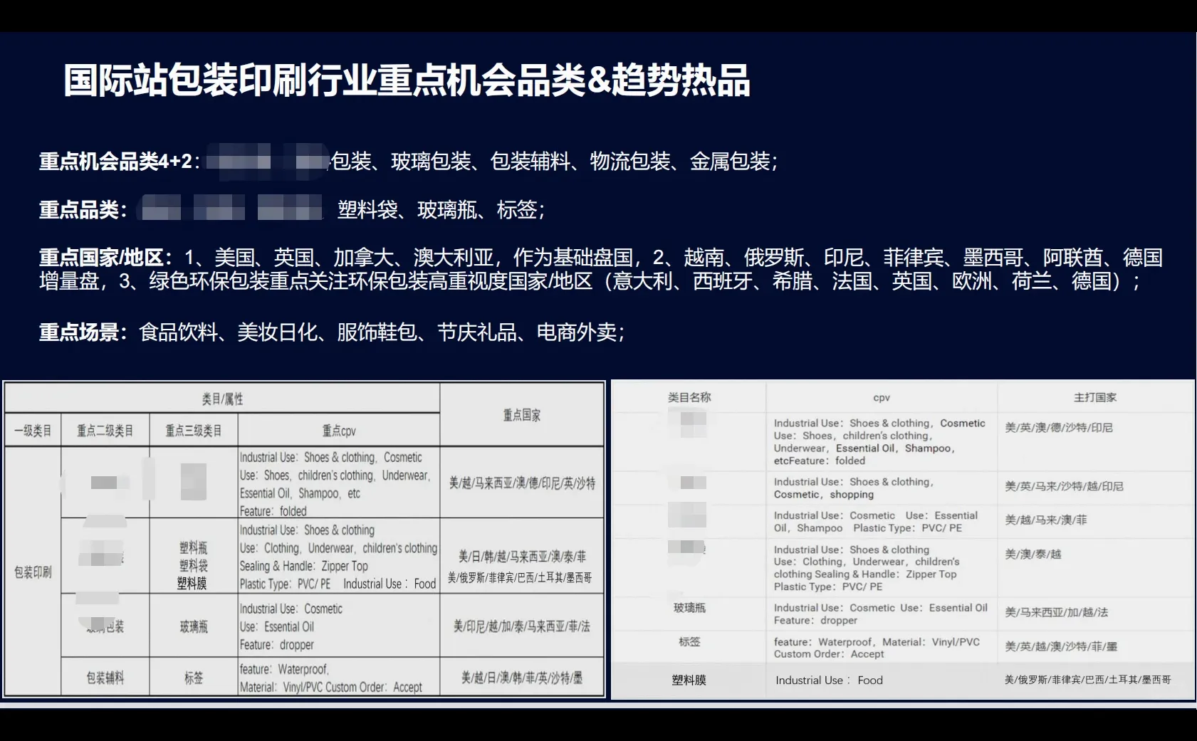 2023外贸各行业新趋势‼️