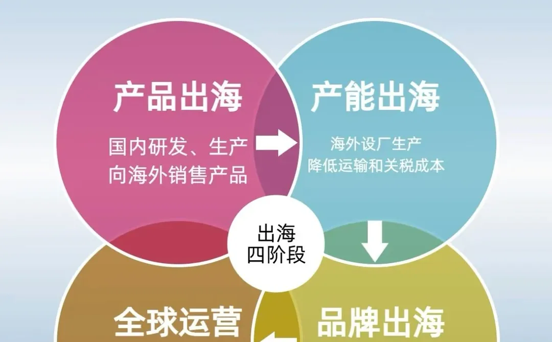 “不出海，就出局”？先看懂这4层境界再出发